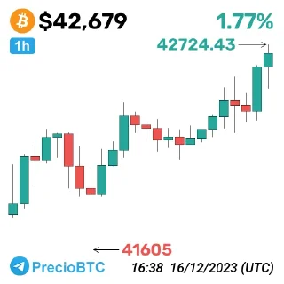 Sticker 📊 Crypto Precios