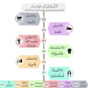 Sticker 🇪🇬 ســمــــ& دره ــــا